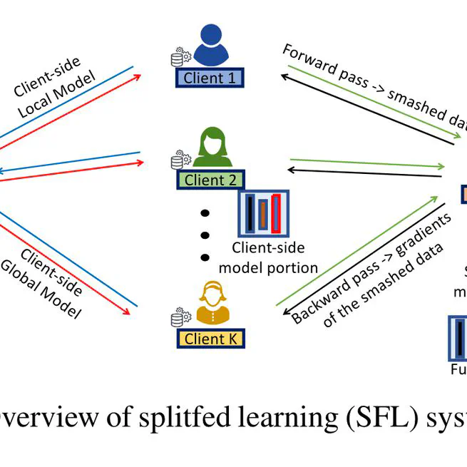 FedSeg论文阅读报告