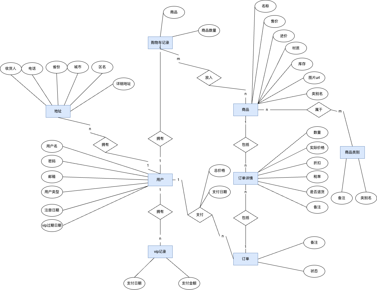 数据库大实验ER图.drawio