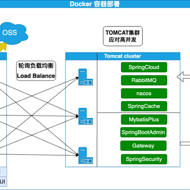 软件编程综合实践 - 外卖平台设计